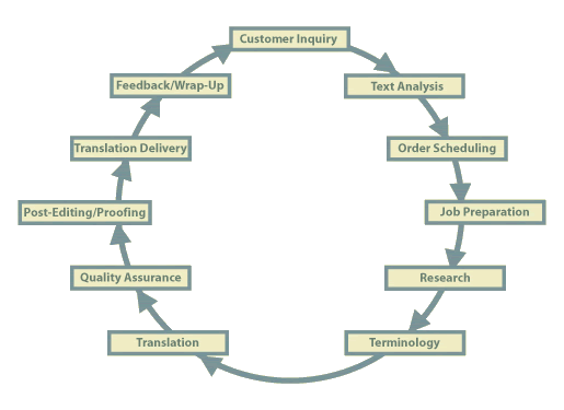 process_graph